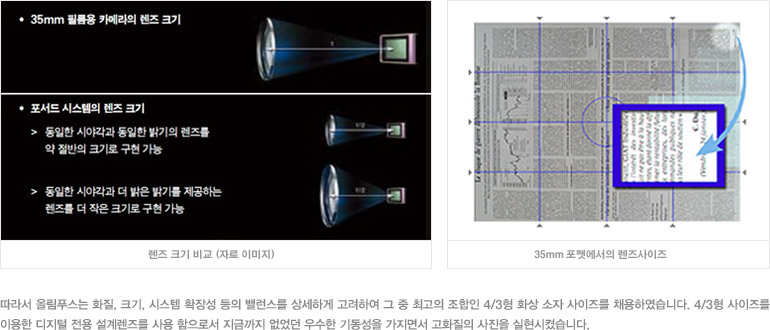 따라서 올림푸스는 화질, 크기, 시스템 확장성 등의 밸런스를 상세하게 고려하여 그 중 최고의 조합인 4/3형 화상 소자 사이즈를 채용하였습니다. 4/3형 사이즈를 이용한 디지털 전용 설계렌즈를 사용 함으로서 지금까지 없었던 우수한 기동성을 가지면서 고화질의 사진을 실현시켰습니다.