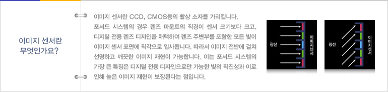 이미지 센서란 CCD, CMOS등의 촬상 소자를 가리킵니다. 포서드 시스템의 경우 렌즈 마운트의 직경이 센서 크기보다 크고, 디지털 전용 렌즈 디자인을 채택하여 렌즈 주변부를 포함한 모든 빛이 이미지 센서 표면에 직각으로 입사됩니다. 따라서 이미지 전반에 걸쳐 선명하고 깨끗한 이미지 재현이 가능합니다. 이는 포서드 시스템의 가장 큰 특징은 디지털 전용 디자인으로만 가능한 빛의 직진성과 이로 인해 높은 이미지 재현이 보장된다는 점입니다.