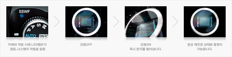 카메라 작동 시에 LED램프가 점등,시스템의 작동을 알림 - 전원OFF - 전원ON즉시 먼지를 털어냅니다. - 항상 깨끗한 상태로 촬영이 가능합니다.