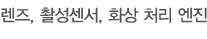 렌즈, 촬성센서, 화상 처리 엔진