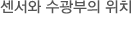 센서와 수광부의 위치