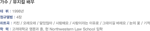 가수 / 뮤지컬 배우